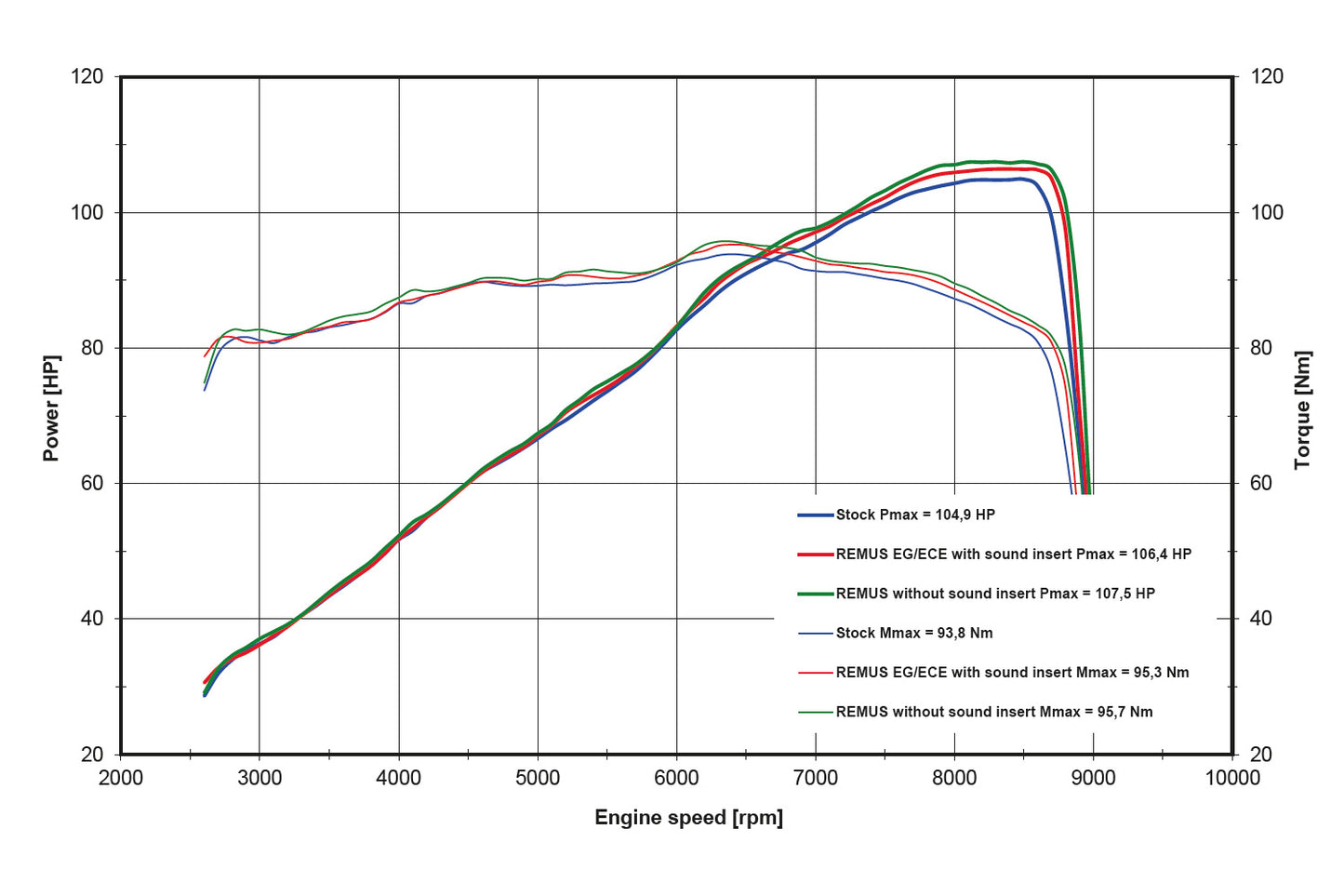 Slip on silencer F 900 GS REMUS 8 2.0 - stainless steel
