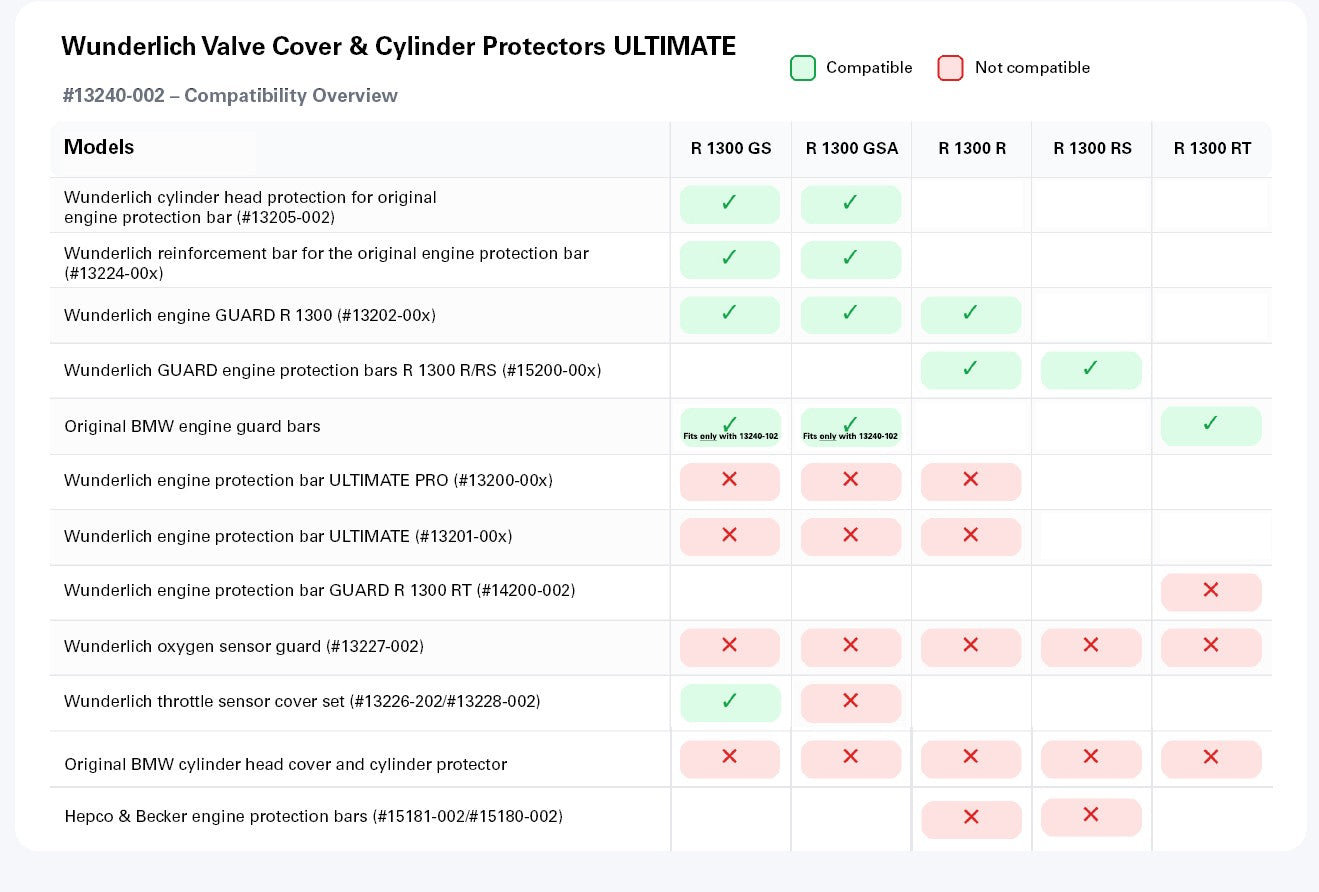 Valve Cover & Cylinder Protectors ULTIMATE R 1300 - black