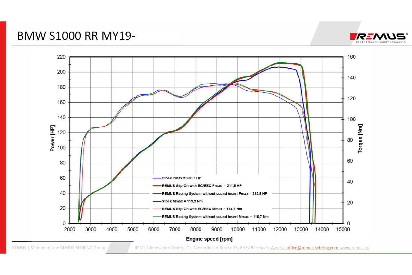 REMUS Slip-on Sport silencer S 1000 RR NXT - silver